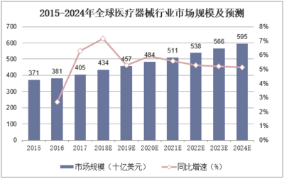 2018年我國醫療器械市場格局分析 高端技術產品開發仍處于弱勢